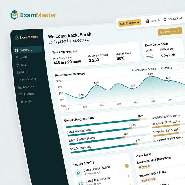 Performance Dashboard Preview